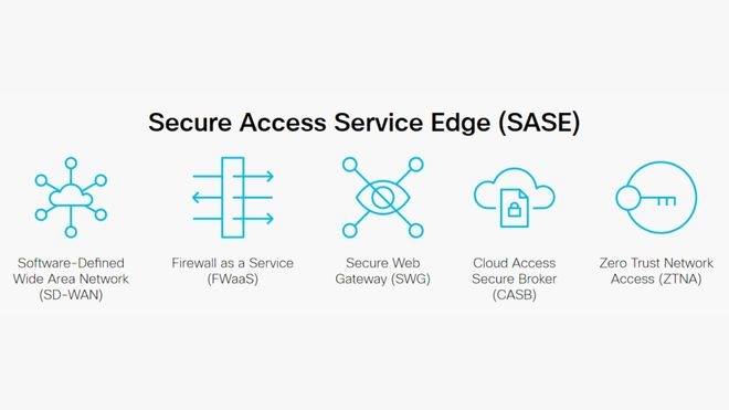 Cisco SASE: ligue de forma segura utilizadores e aplicações para proporcionar uma experiência excecional, em qualquer lugar