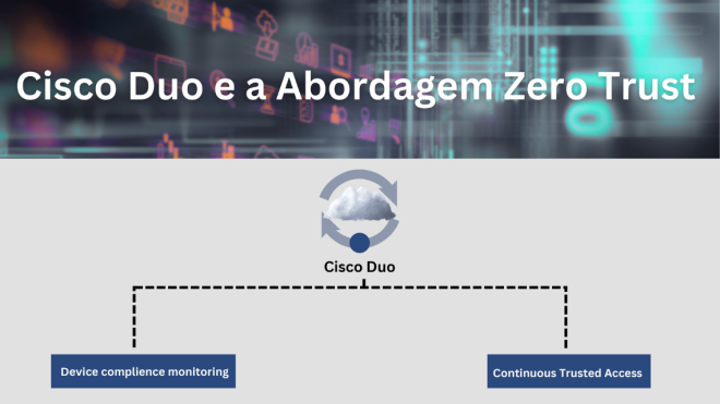 Reforçando a Continuidade dos Negócios com Cisco Duo Device Health e Zero Trust